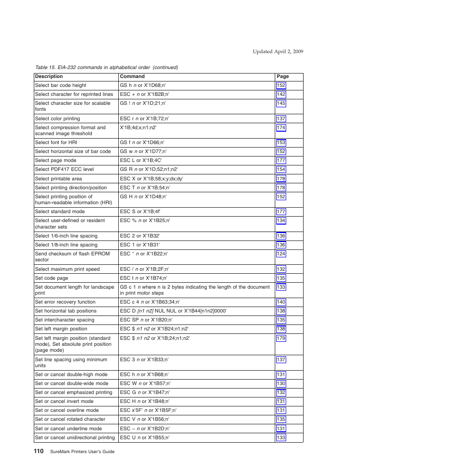 IBM SUREMARK TI8 User Manual | Page 132 / 244