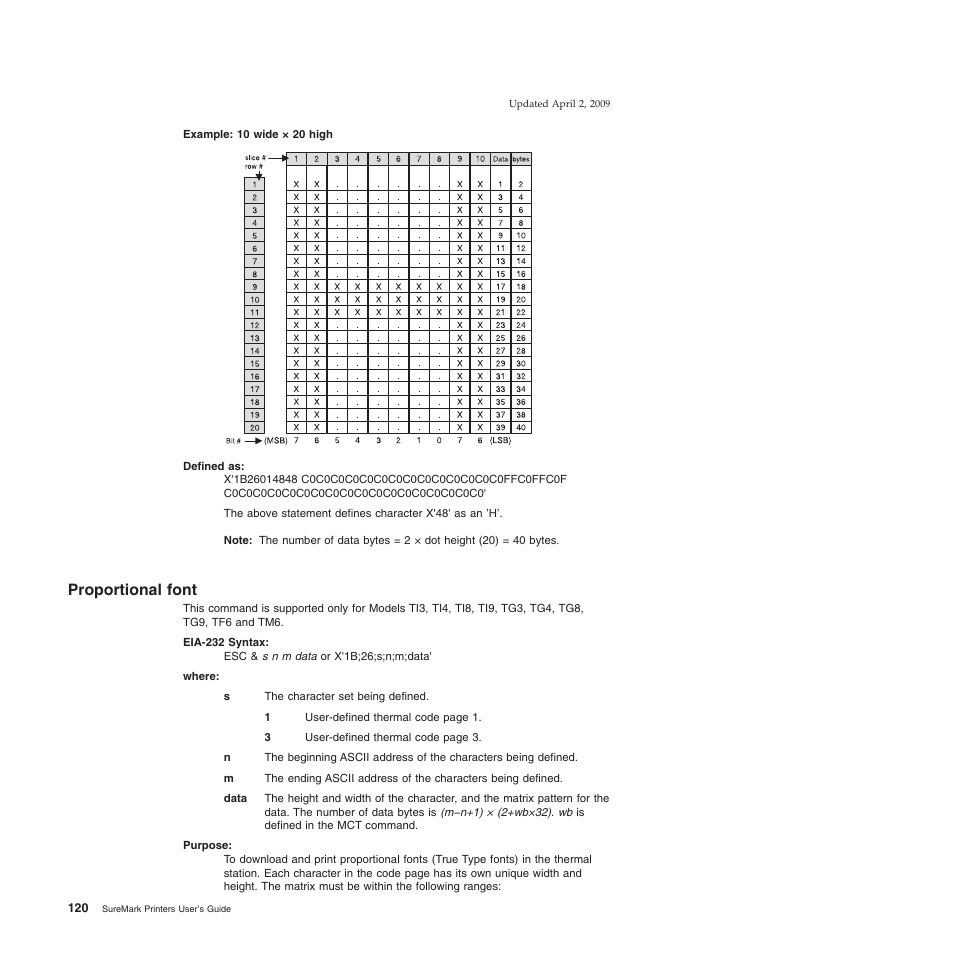 Proportional font | IBM SUREMARK TI8 User Manual | Page 142 / 244