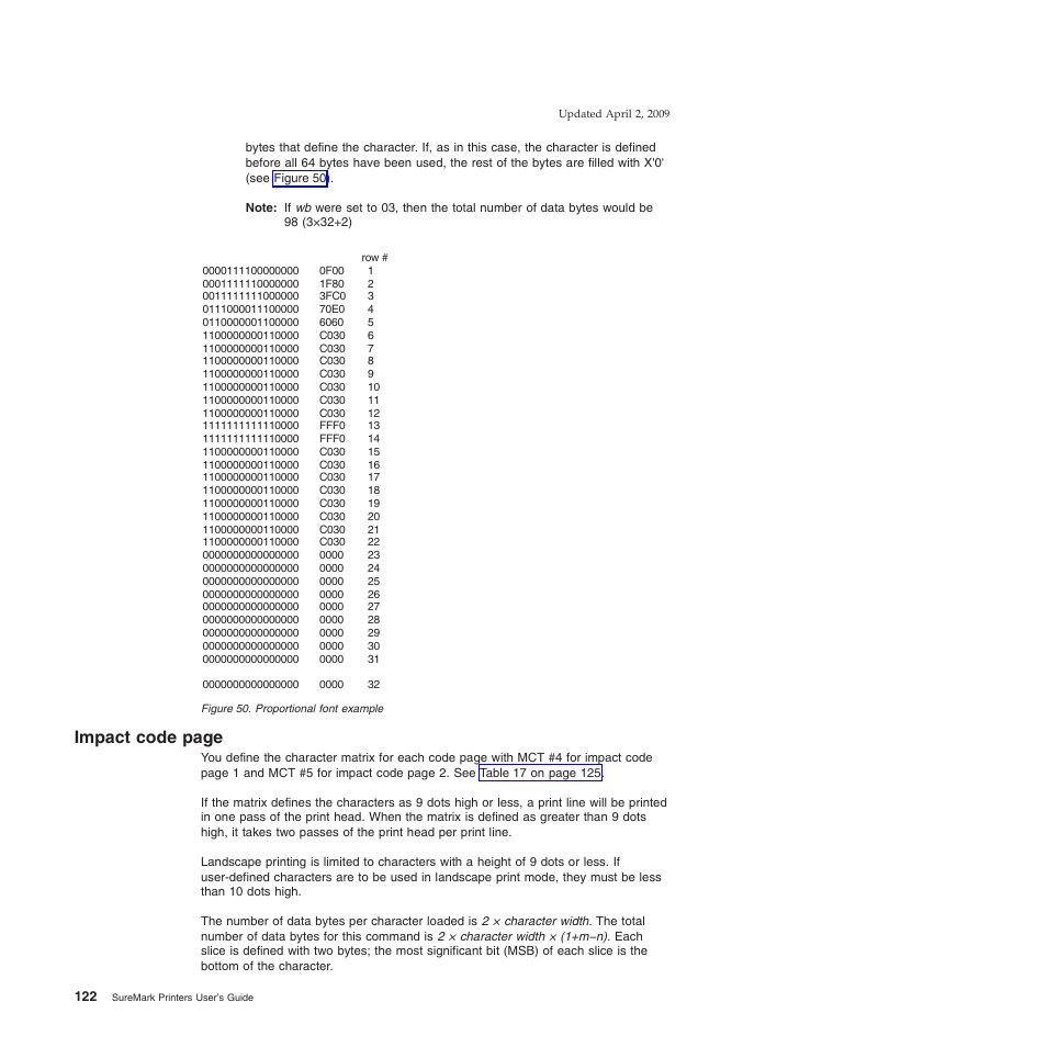 Proportional font example, Impact code page | IBM SUREMARK TI8 User Manual | Page 144 / 244