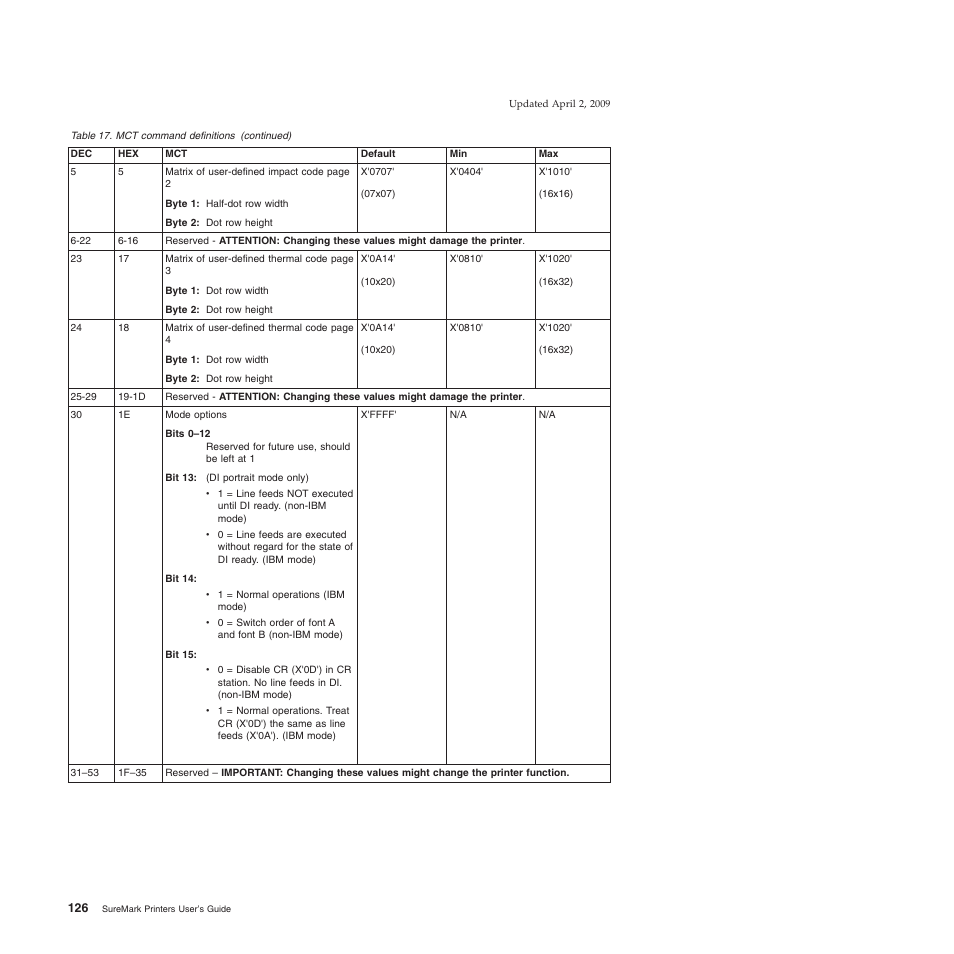 IBM SUREMARK TI8 User Manual | Page 148 / 244