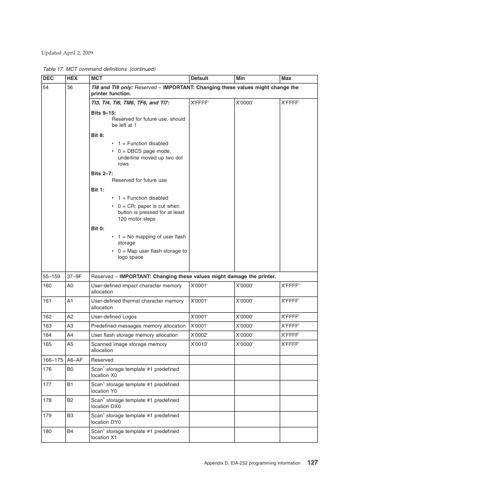 IBM SUREMARK TI8 User Manual | Page 149 / 244