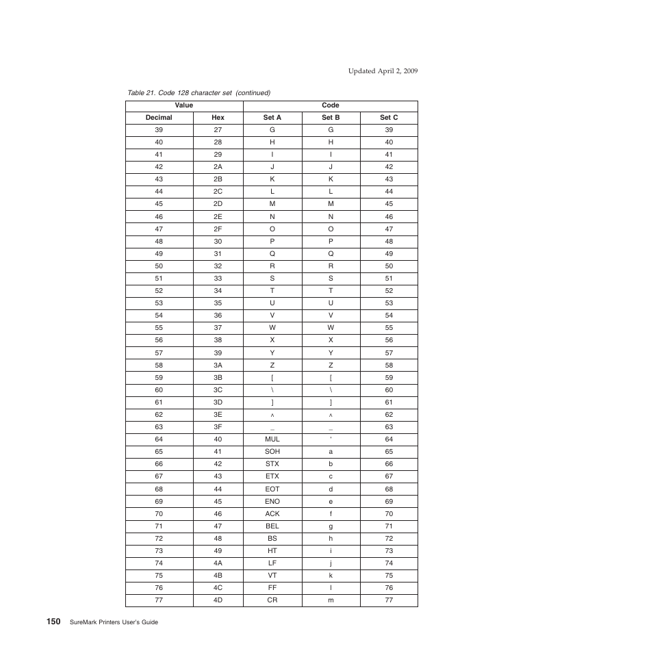 IBM SUREMARK TI8 User Manual | Page 172 / 244