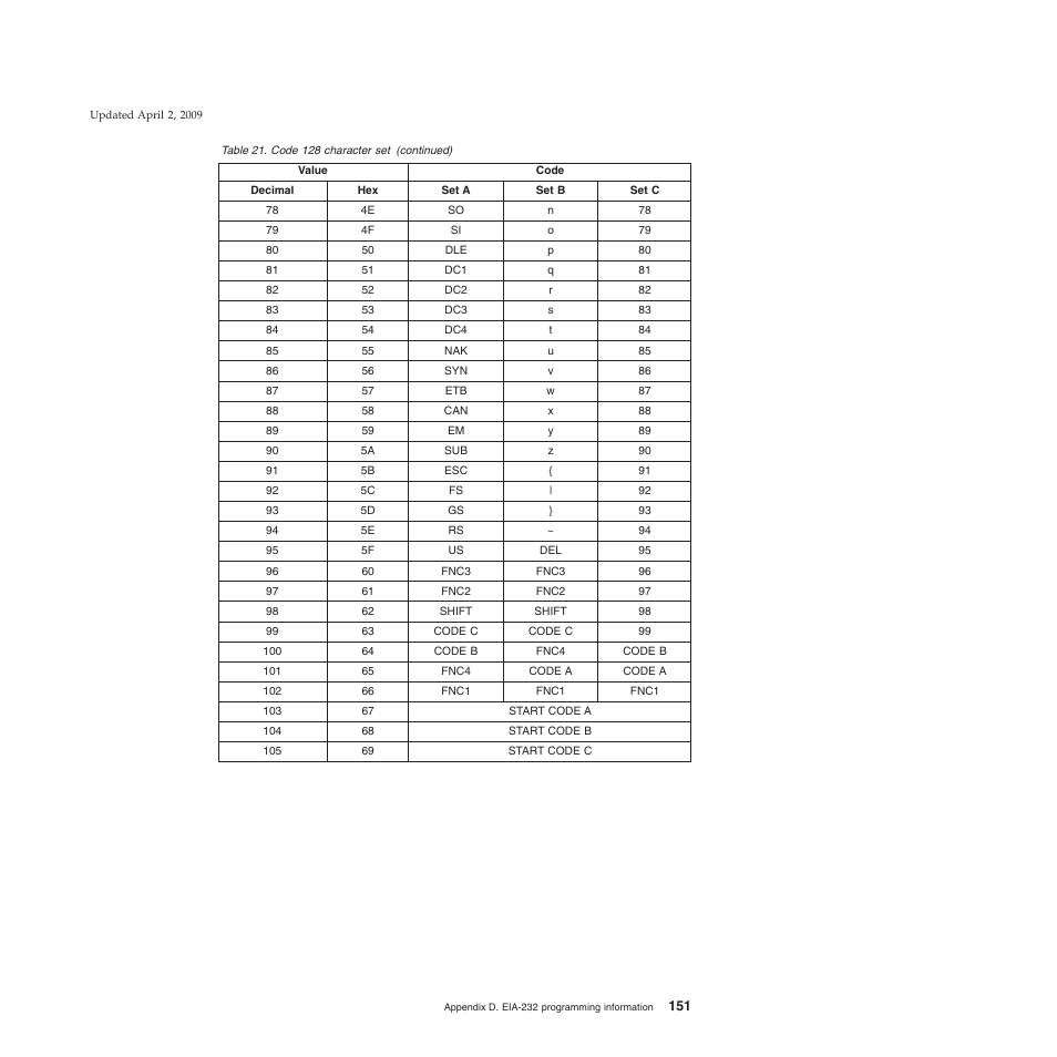 IBM SUREMARK TI8 User Manual | Page 173 / 244