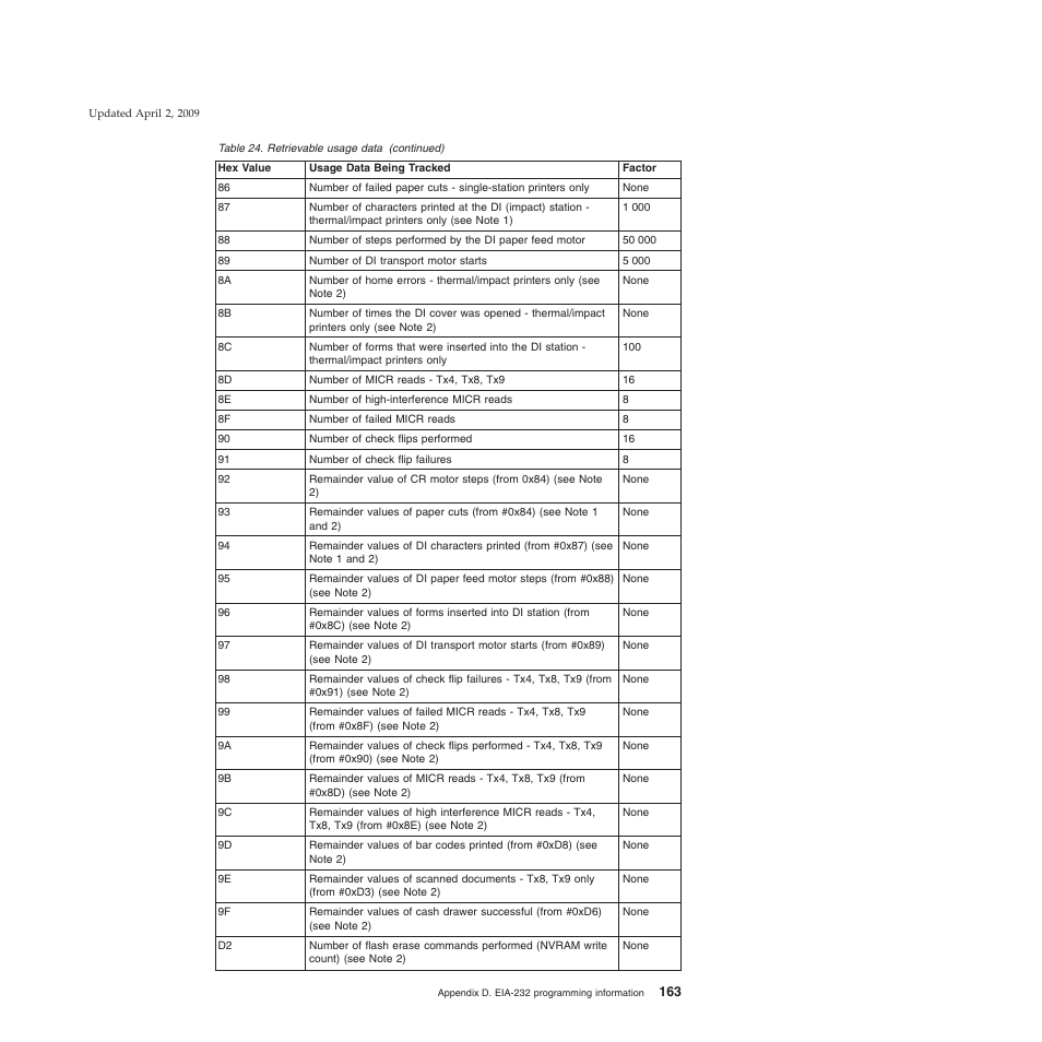 IBM SUREMARK TI8 User Manual | Page 185 / 244