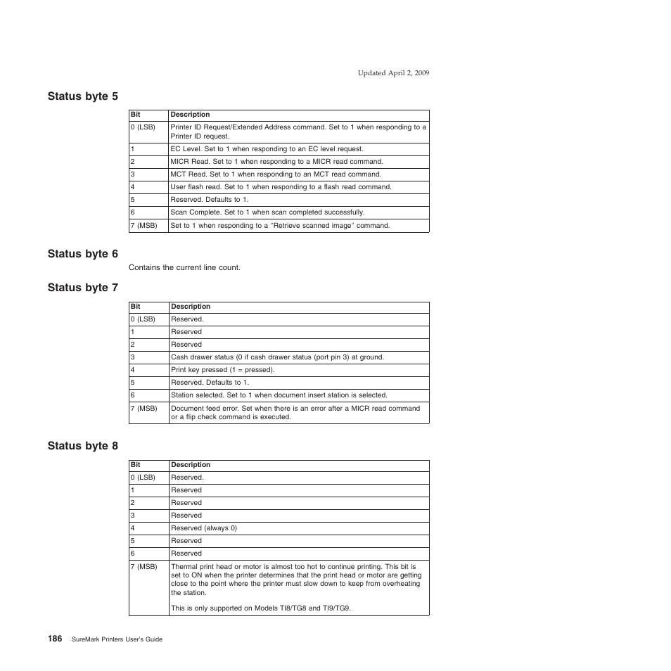 Status byte 5, Status byte 6, Status byte 7 | Status byte 8 | IBM SUREMARK TI8 User Manual | Page 208 / 244