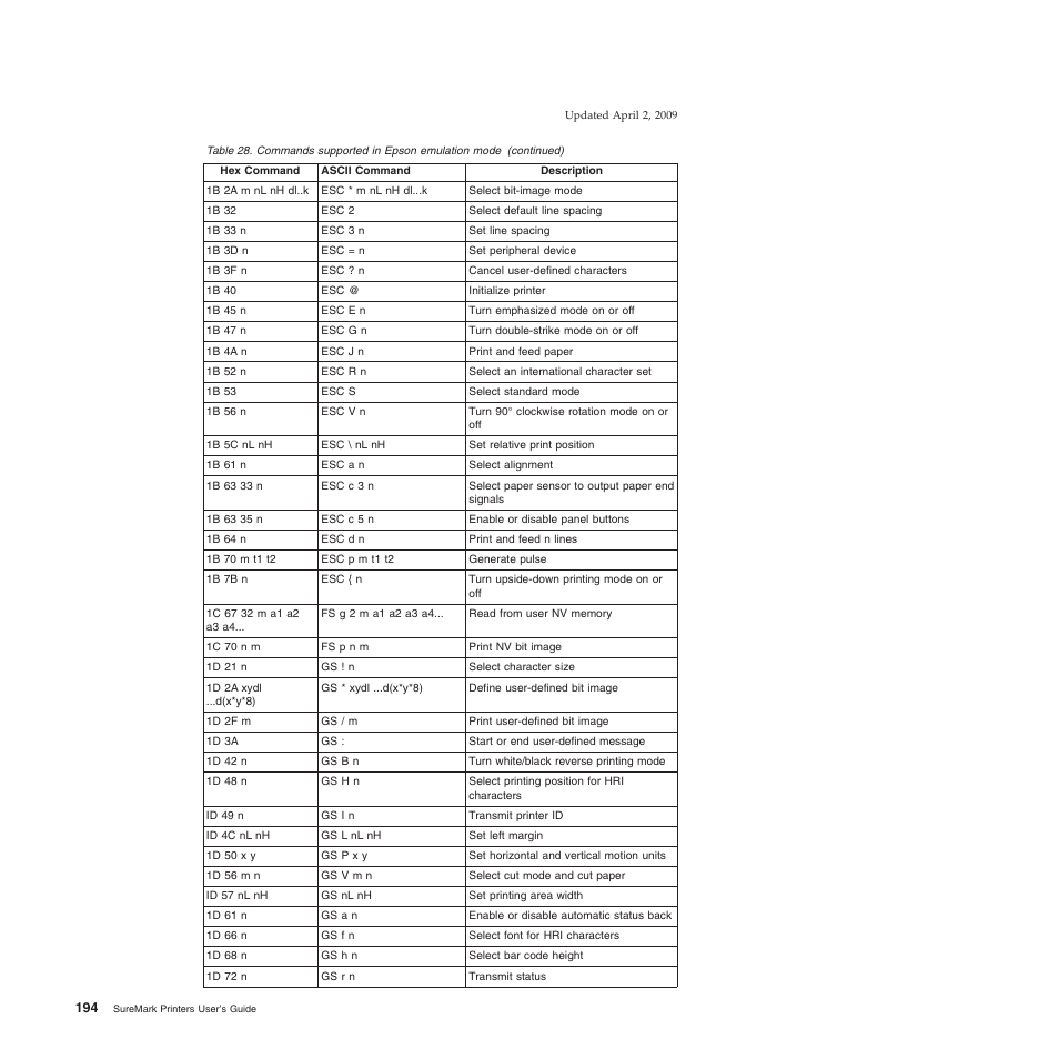 IBM SUREMARK TI8 User Manual | Page 216 / 244