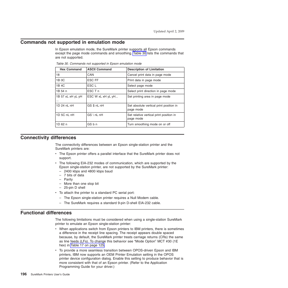 Commands not supported in emulation mode, Connectivity differences, Functional differences | Commands not supported in epson emulation mode | IBM SUREMARK TI8 User Manual | Page 218 / 244