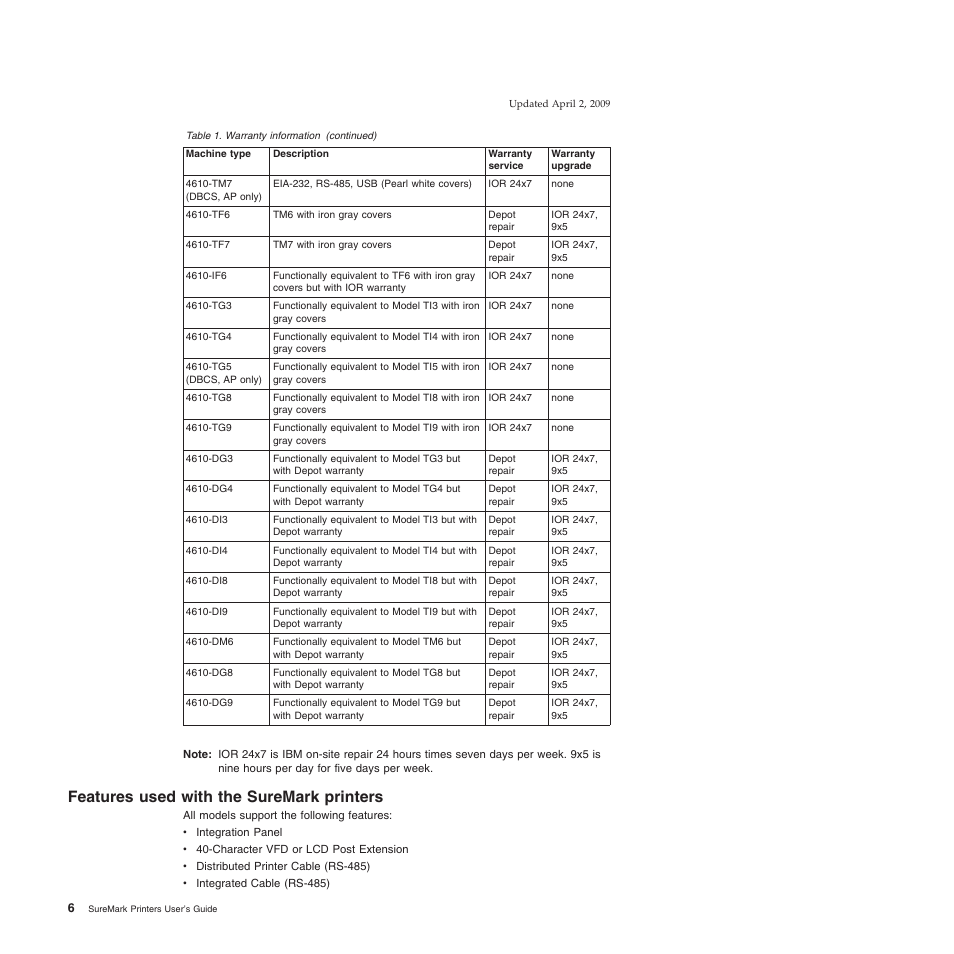 Features used with the suremark printers | IBM SUREMARK TI8 User Manual | Page 28 / 244