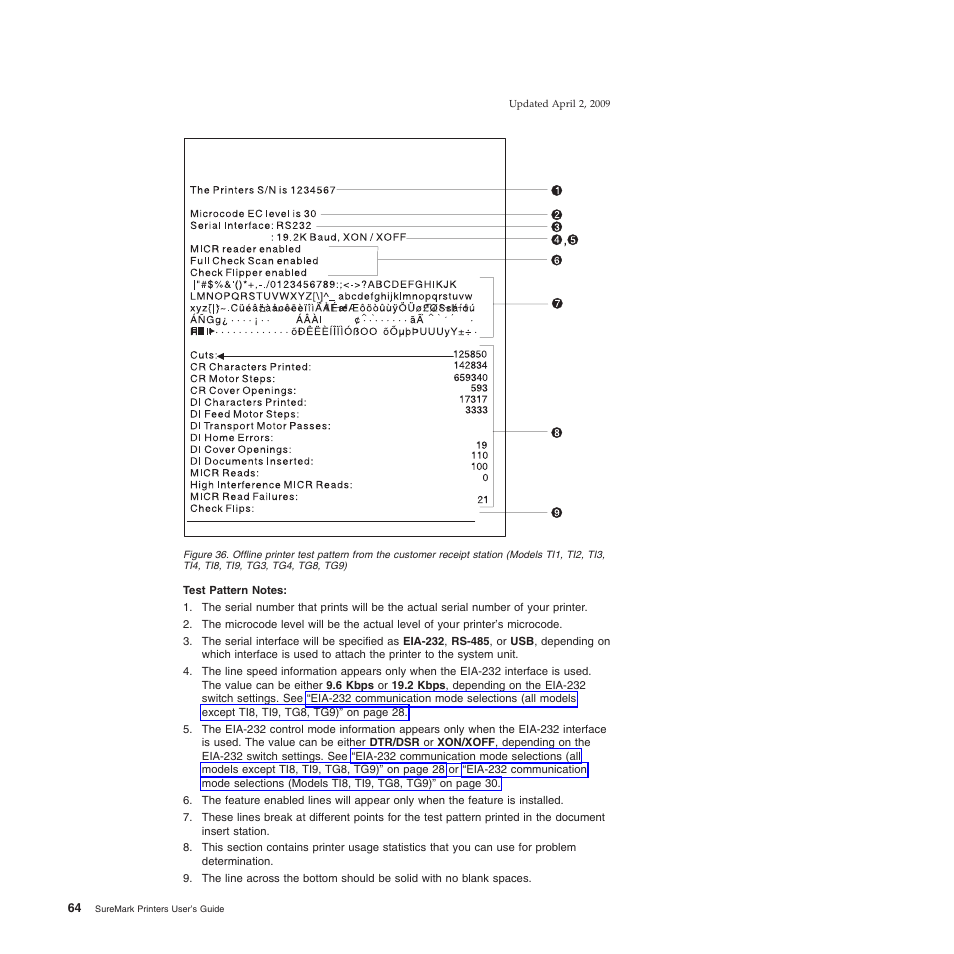 Tg3, tg4, tg8, tg9) | IBM SUREMARK TI8 User Manual | Page 86 / 244