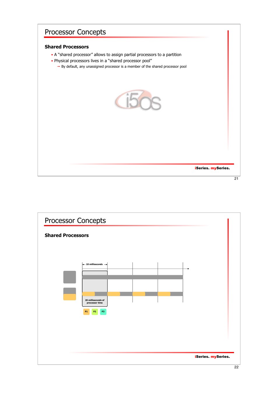 Processor concepts, Shared processors | IBM I5/OS User Manual | Page 11 / 59