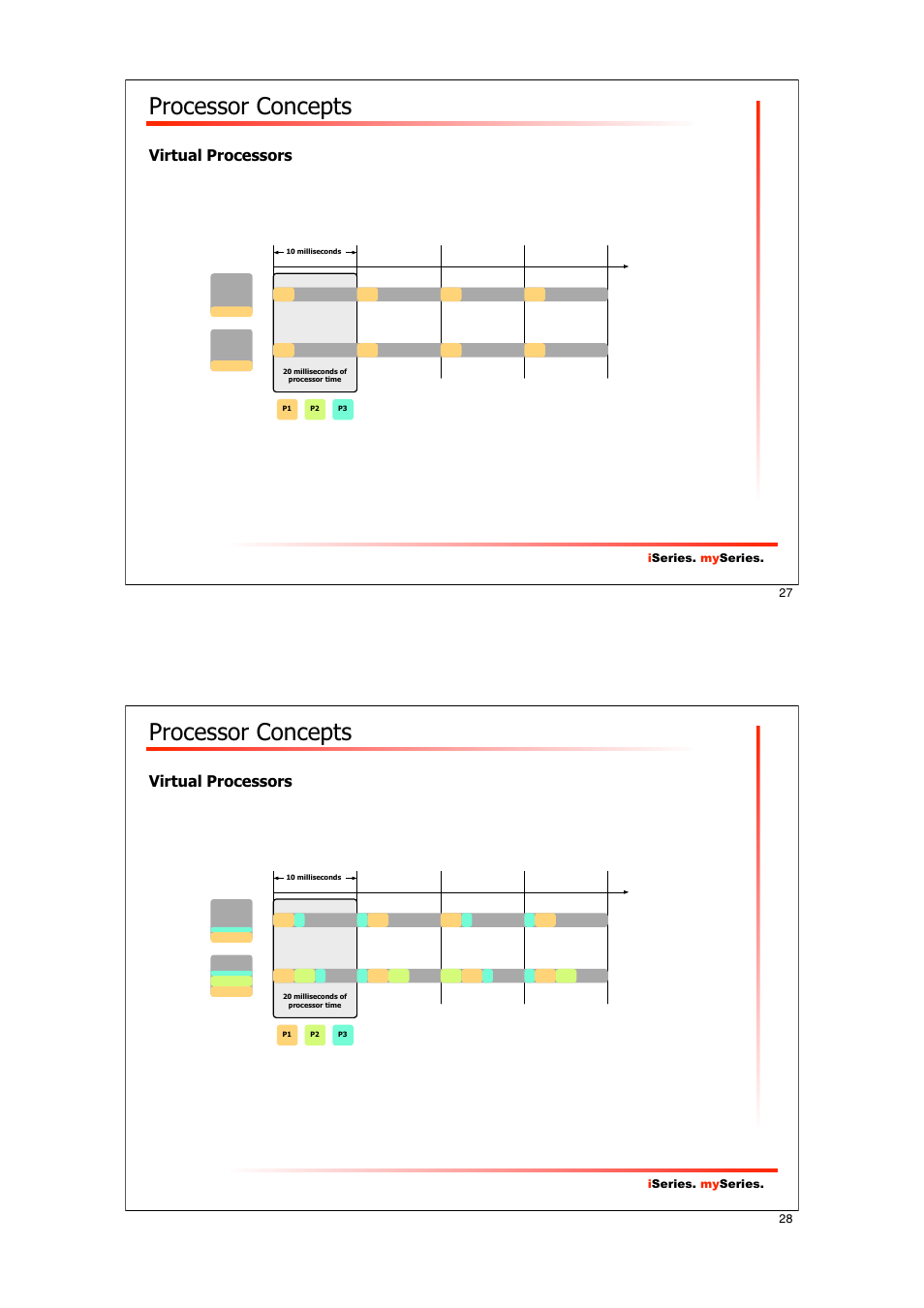 Processor concepts, Virtual processors | IBM I5/OS User Manual | Page 14 / 59