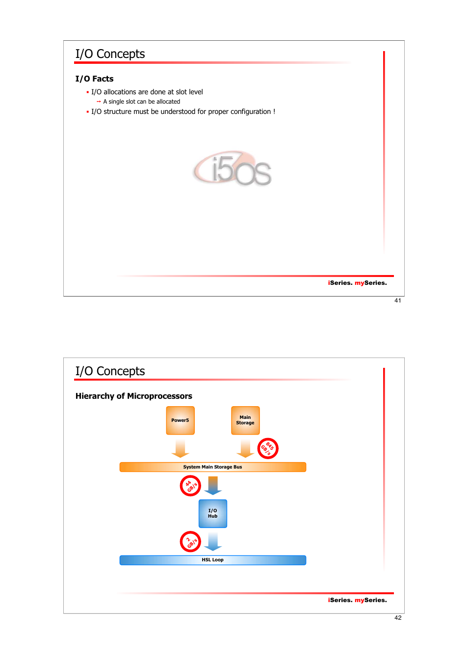 I/o concepts, I/o facts, Hierarchy of microprocessors | IBM I5/OS User Manual | Page 21 / 59