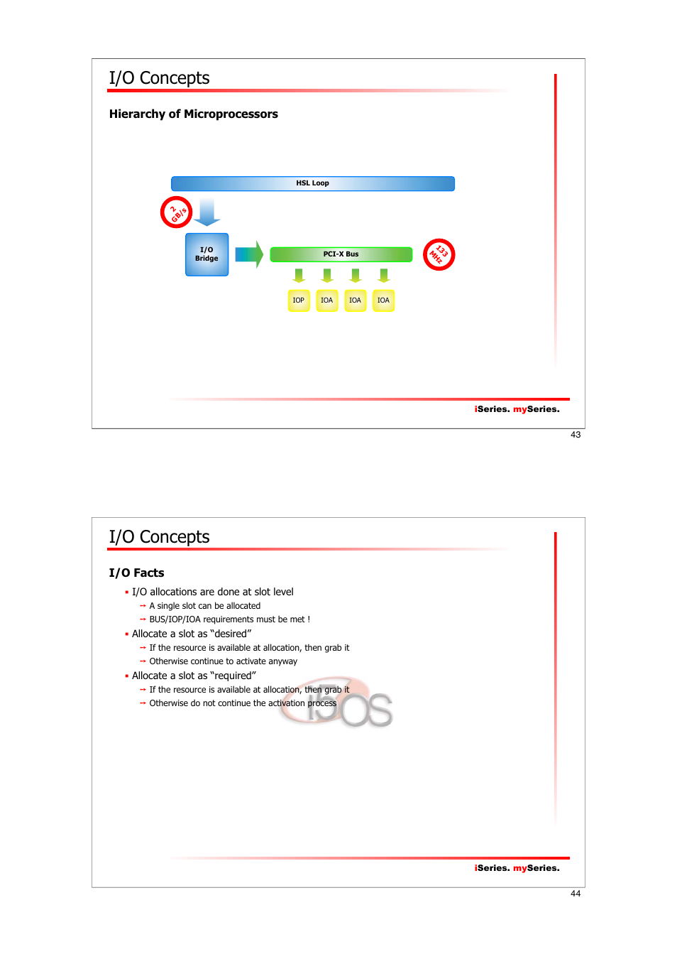 I/o concepts, Hierarchy of microprocessors, I/o facts | IBM I5/OS User Manual | Page 22 / 59