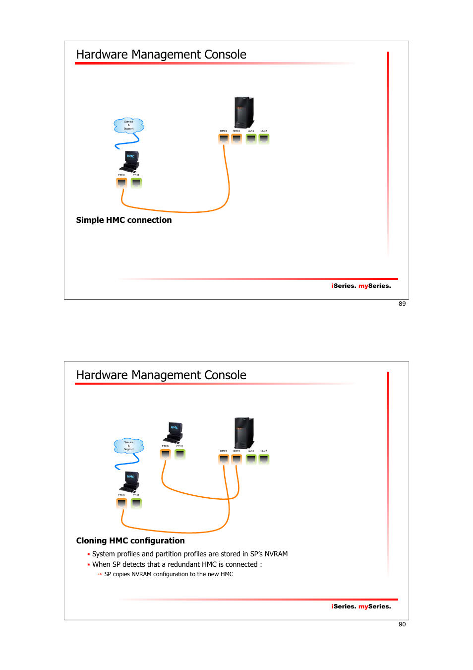 Hardware management console, Simple hmc connection, Cloning hmc configuration | IBM I5/OS User Manual | Page 45 / 59