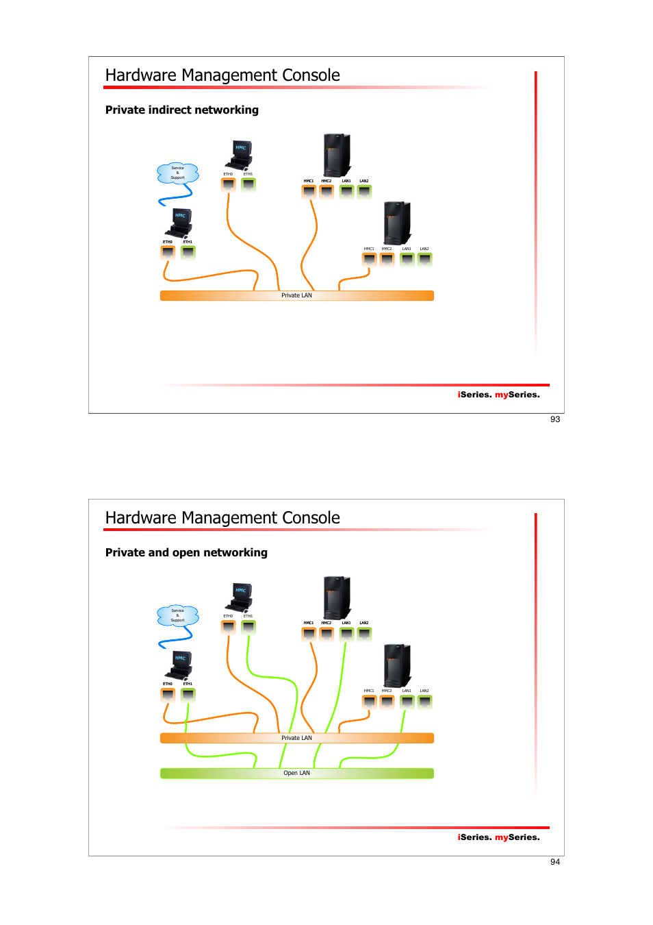 Hardware management console, Private indirect networking, Private and open networking | Iseries. my series, 93 i series. my series | IBM I5/OS User Manual | Page 47 / 59