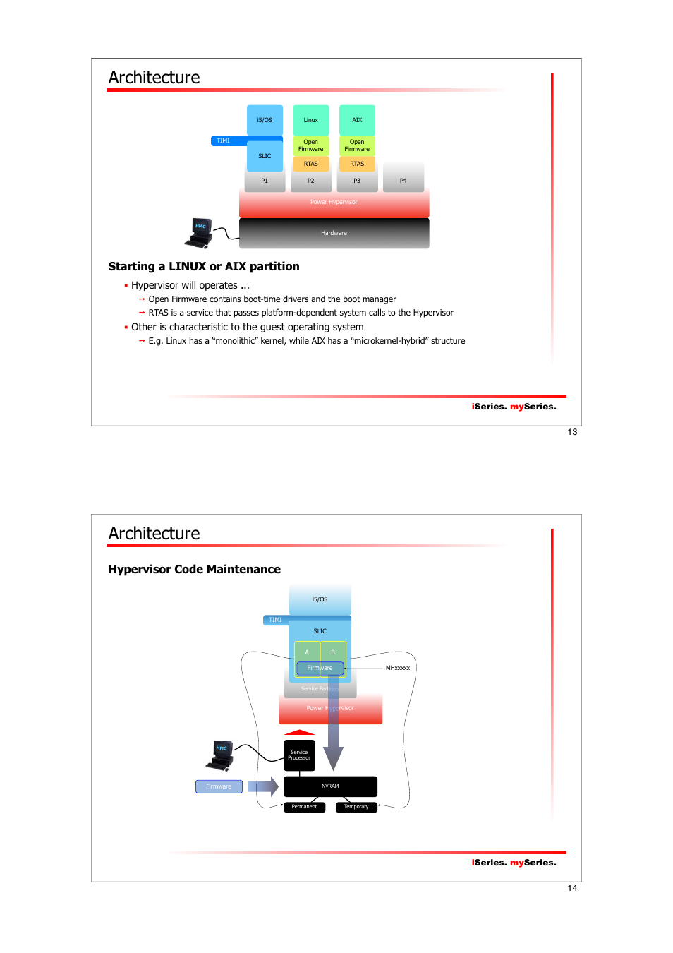 Architecture, Starting a linux or aix partition, Hypervisor code maintenance | Hypervisor will operates | IBM I5/OS User Manual | Page 7 / 59