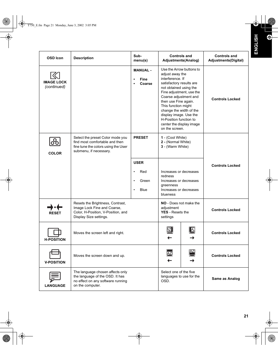 IBM T750 User Manual | Page 23 / 35