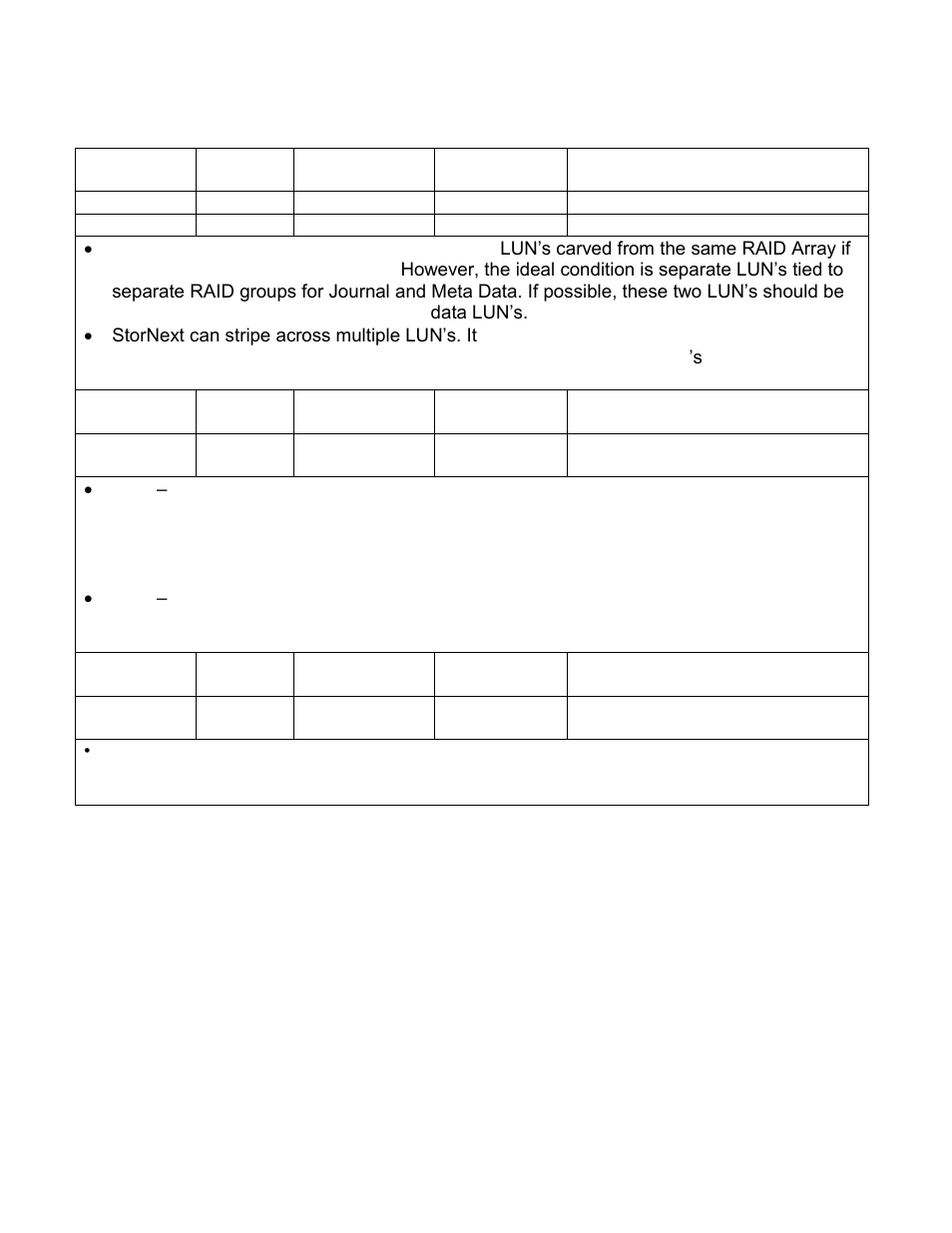 Recommended raid configurations | IBM SYSTEM STORAGE DS5000 User Manual | Page 13 / 38