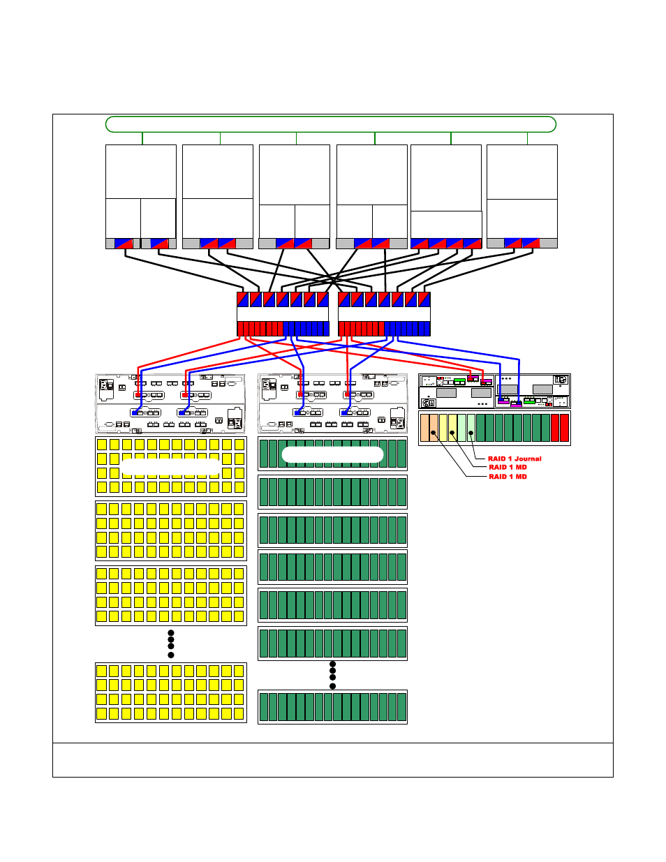 Appendix: example configurations, Large heterogeneous stornext configuration, Metadata ethernet network | Apple osx xsan client, Windows 200x server stornext client, Windows xp, vista, 7 stornext client | IBM SYSTEM STORAGE DS5000 User Manual | Page 30 / 38