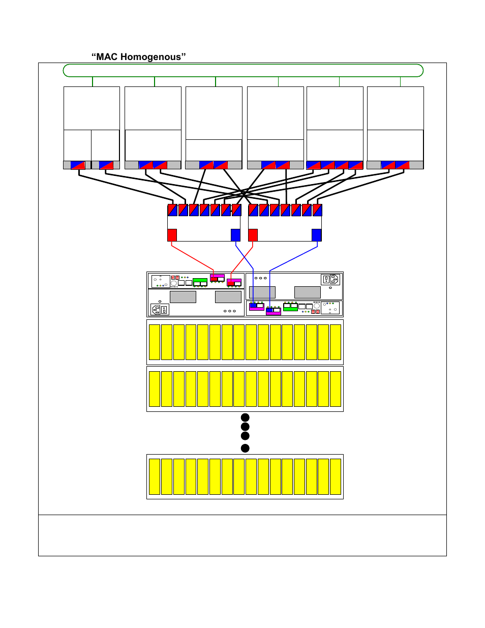 Sized “mac homogenous” stornext configuration, Mid-sized “mac homogenous” stornext configuration, Apple osx xsan client apple osx xsan client | Apple osx xsan client | IBM SYSTEM STORAGE DS5000 User Manual | Page 33 / 38