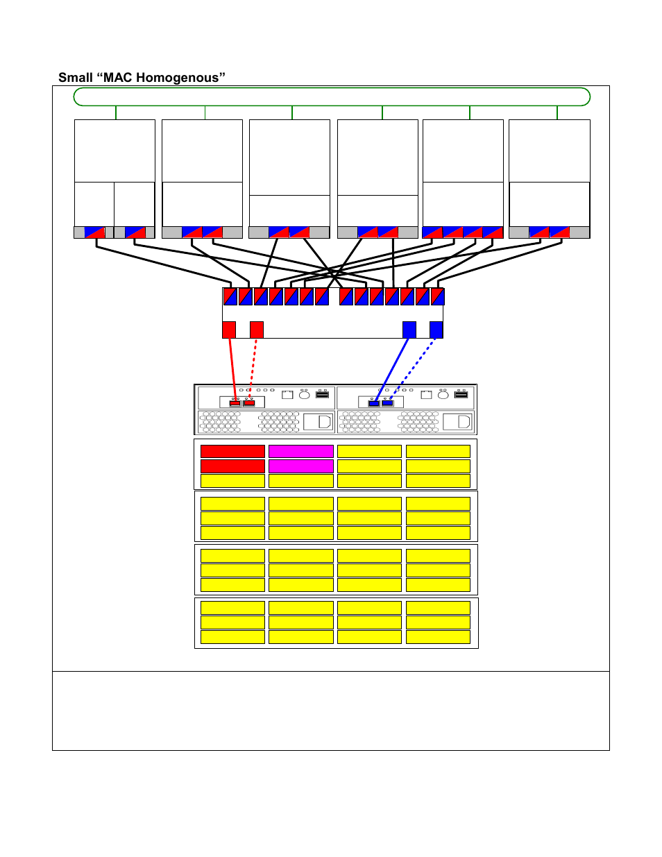 Small “mac homogenous” stornext configuration, Apple osx xsan client apple osx xsan client, Apple osx xsan client | IBM SYSTEM STORAGE DS5000 User Manual | Page 35 / 38