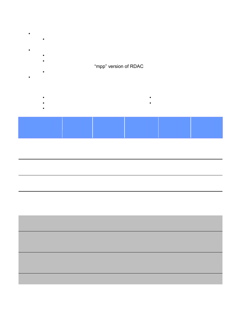 San architecture must meet rpq criteria, Ibm storage | IBM SYSTEM STORAGE DS5000 User Manual | Page 7 / 38