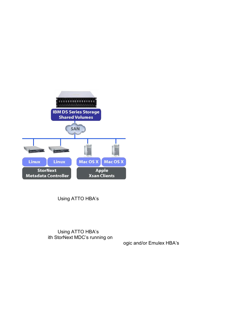 Planned support rollout, Apple homogenous | IBM SYSTEM STORAGE DS5000 User Manual | Page 8 / 38