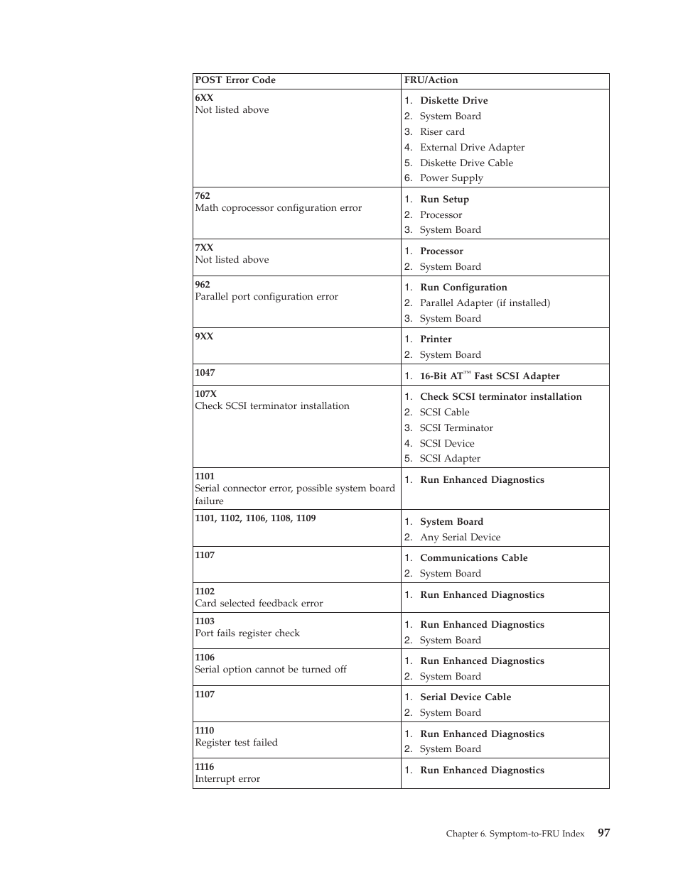 IBM 6341 User Manual | Page 105 / 252