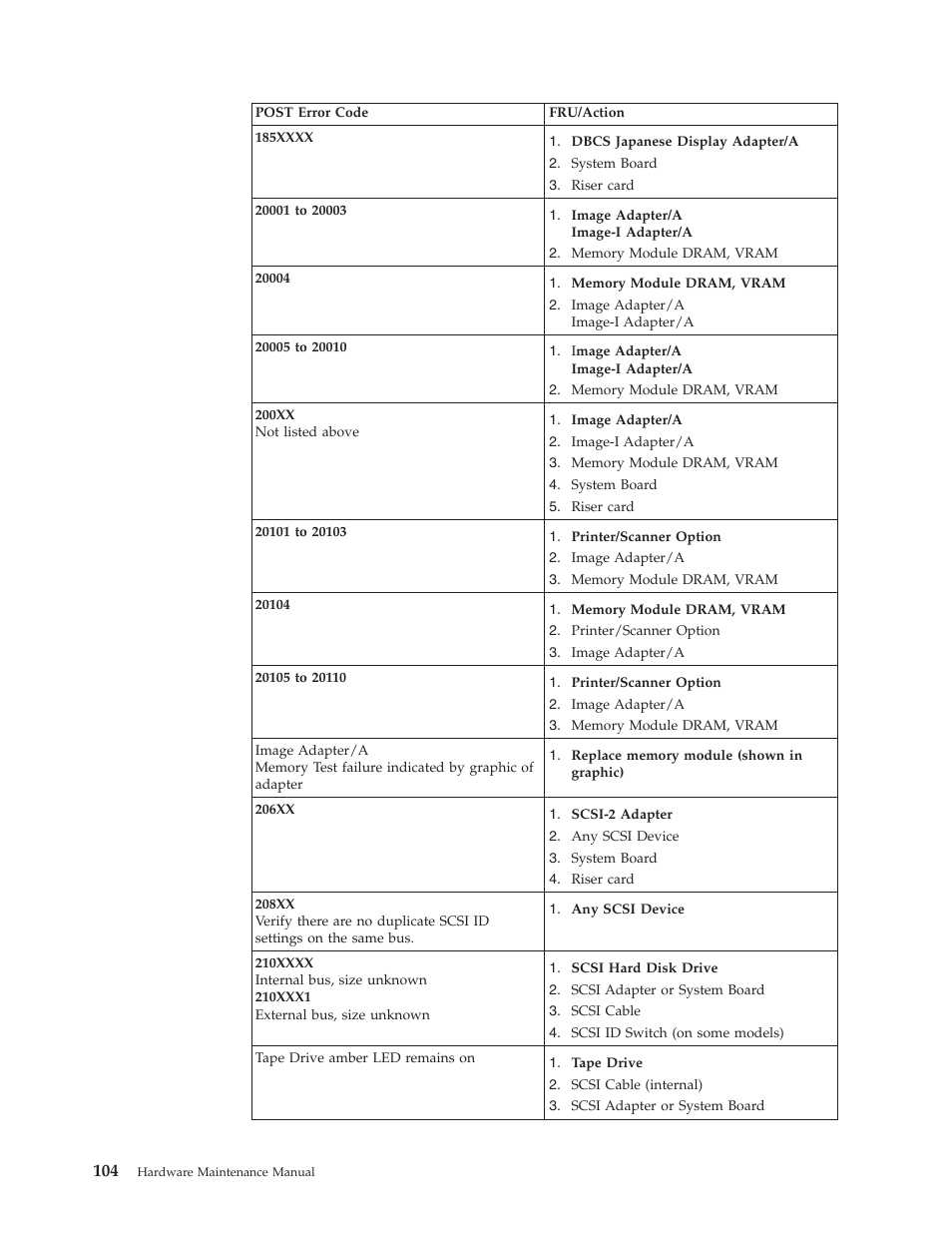 IBM 6341 User Manual | Page 112 / 252