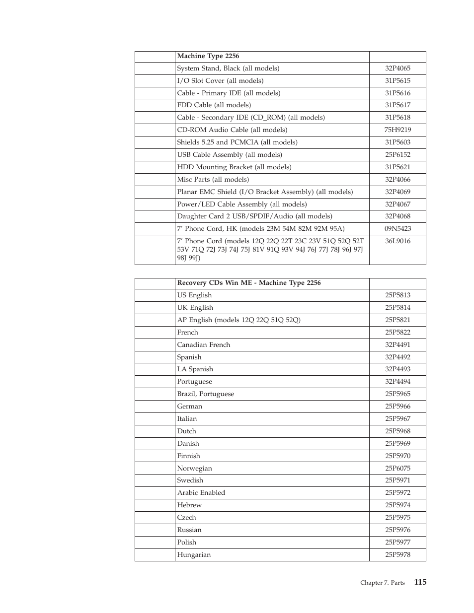 IBM 6341 User Manual | Page 123 / 252