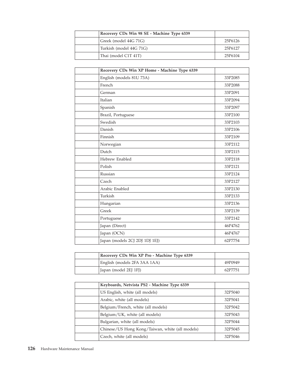 IBM 6341 User Manual | Page 134 / 252