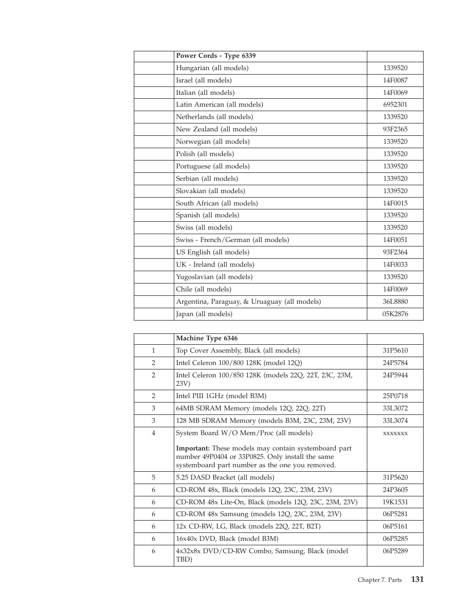 IBM 6341 User Manual | Page 139 / 252