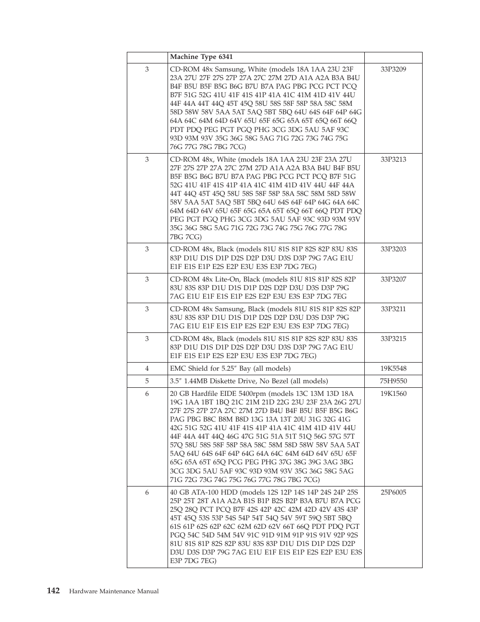 IBM 6341 User Manual | Page 150 / 252
