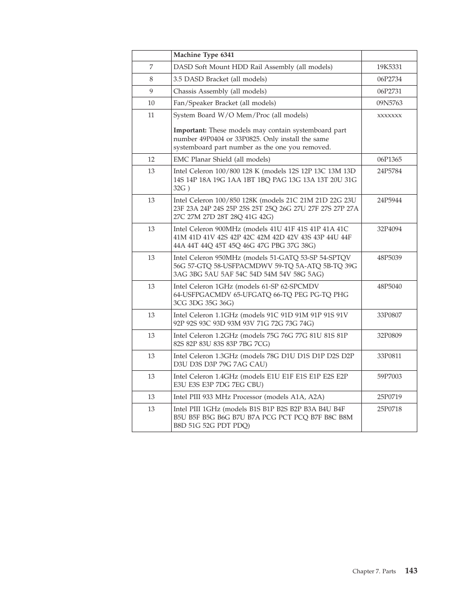 IBM 6341 User Manual | Page 151 / 252