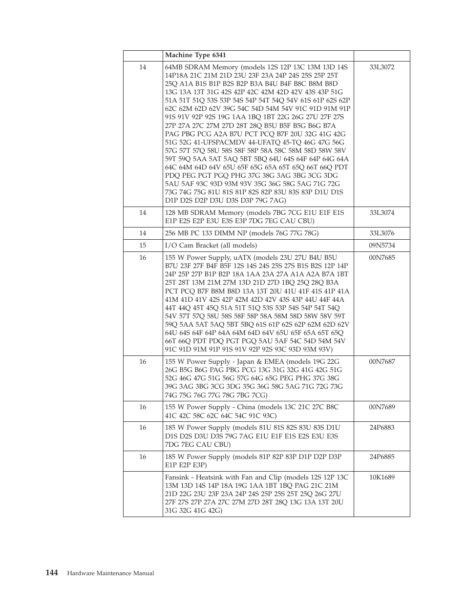 IBM 6341 User Manual | Page 152 / 252