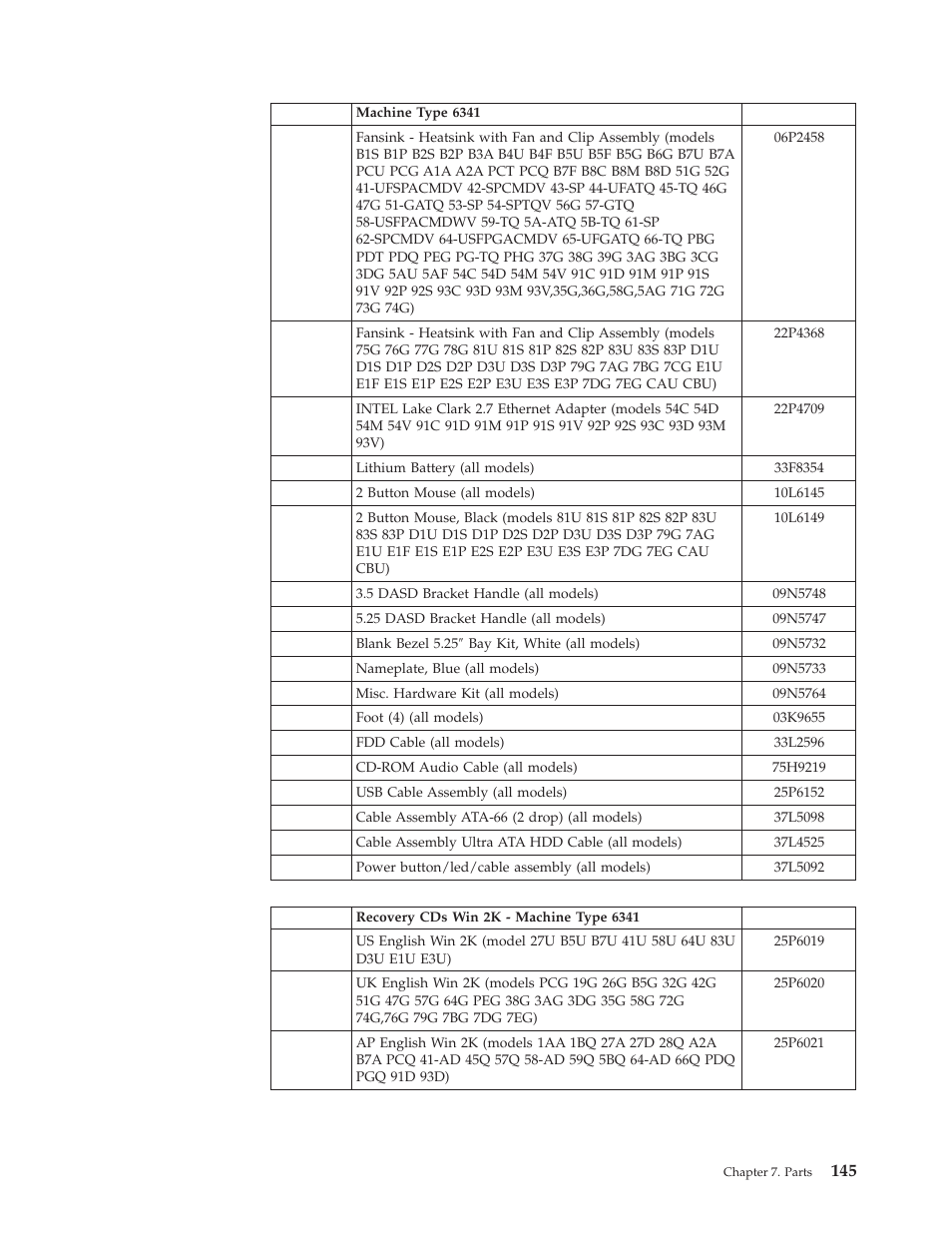 IBM 6341 User Manual | Page 153 / 252