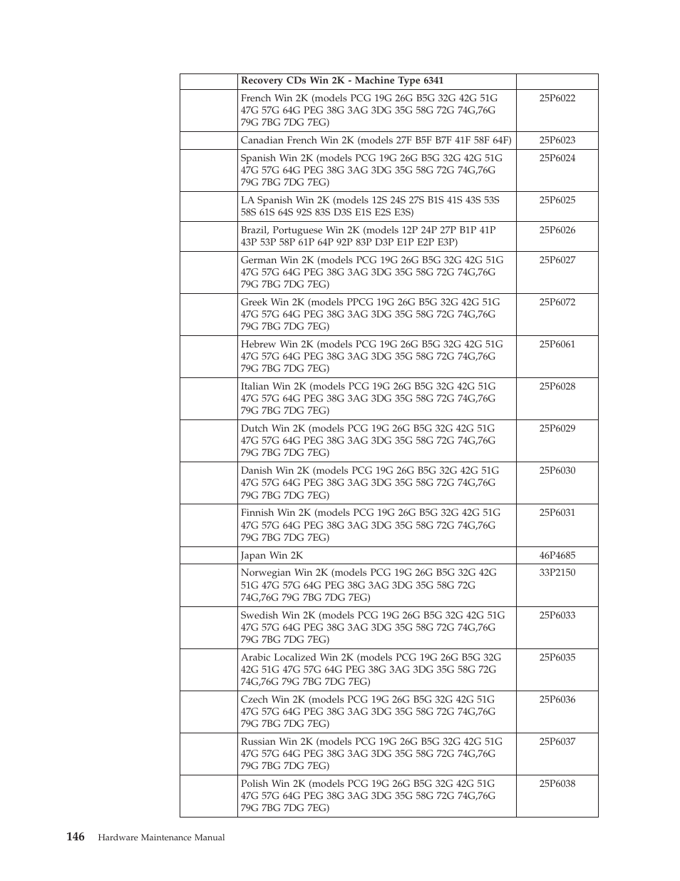 IBM 6341 User Manual | Page 154 / 252