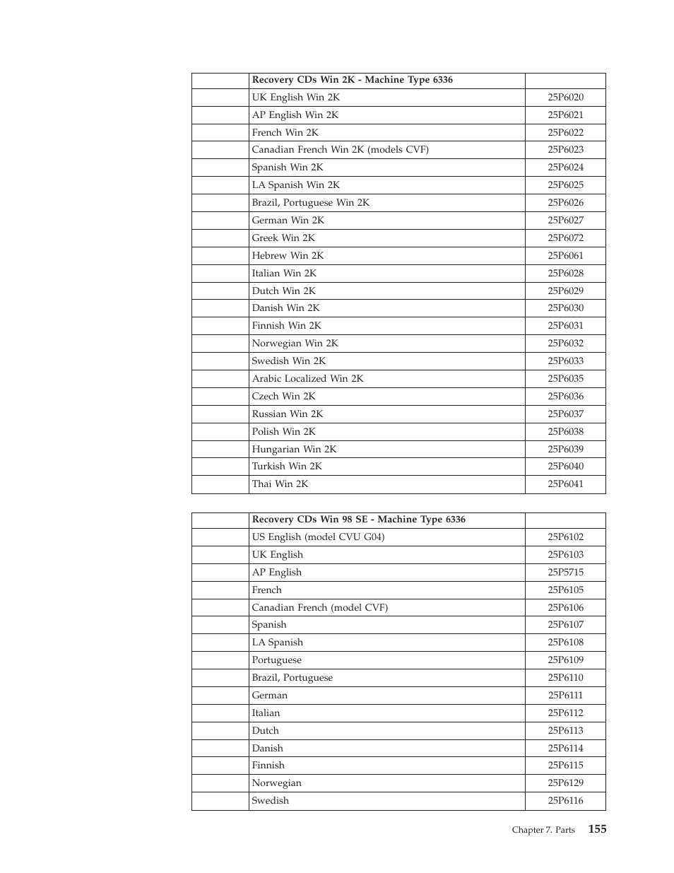 IBM 6341 User Manual | Page 163 / 252
