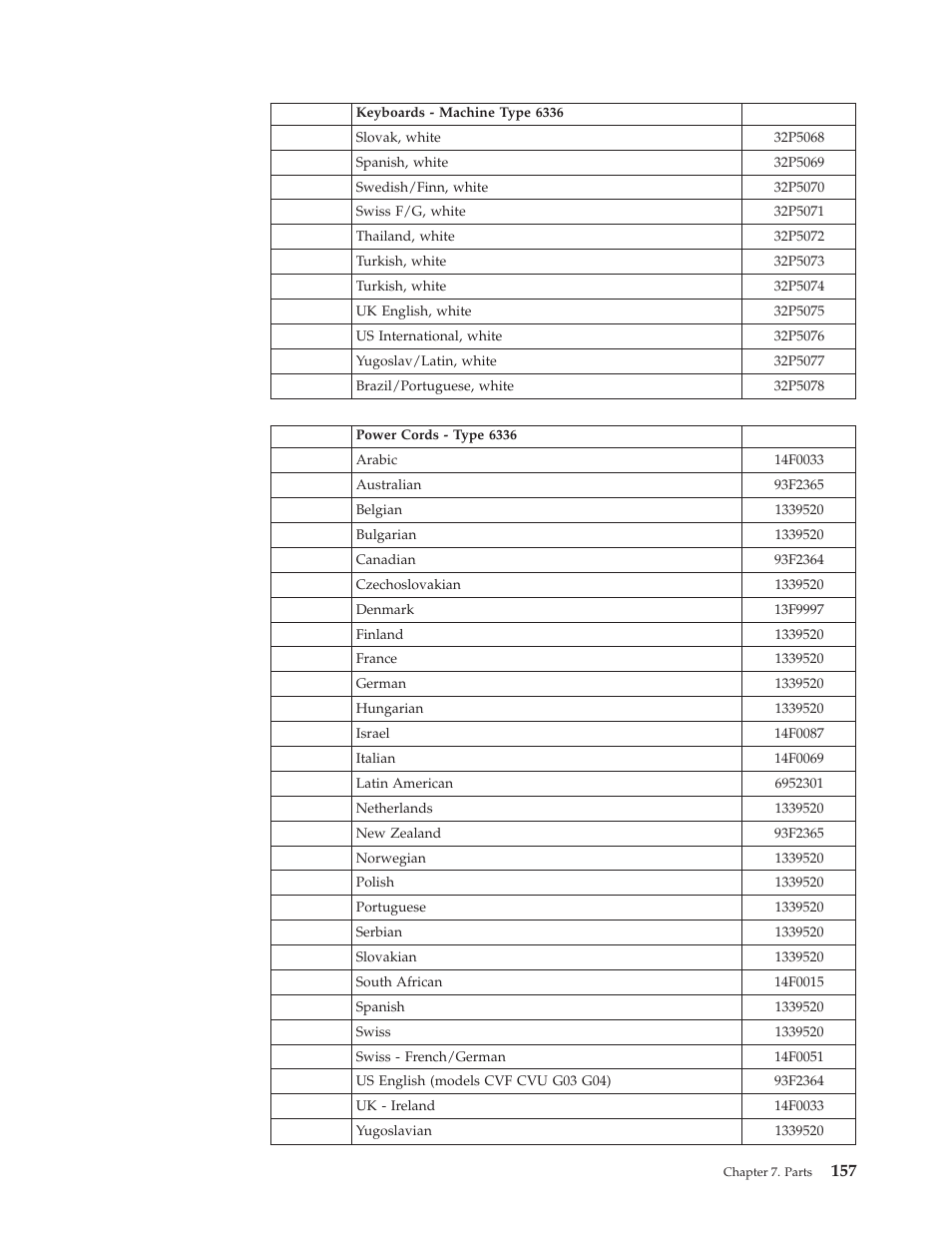 IBM 6341 User Manual | Page 165 / 252