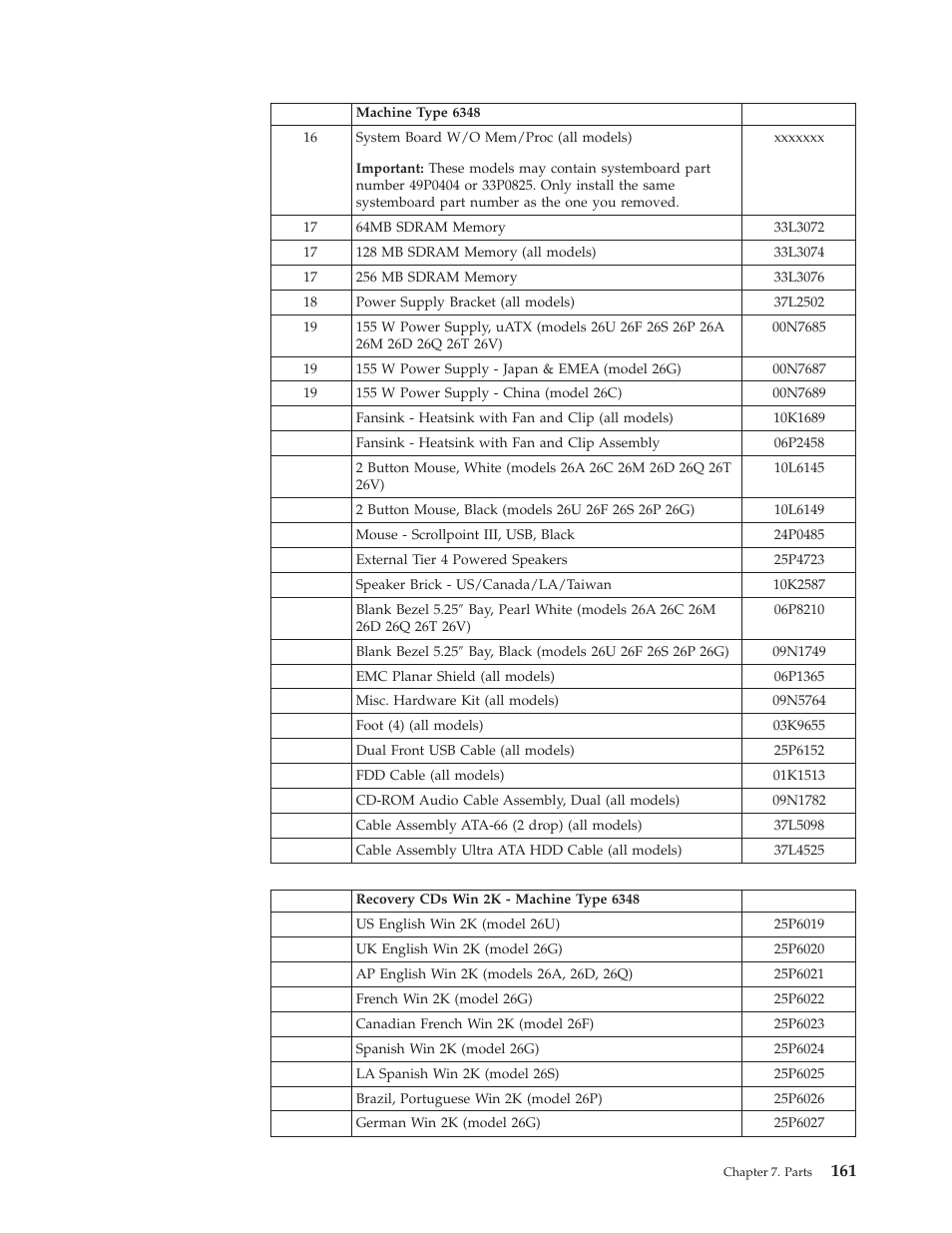 IBM 6341 User Manual | Page 169 / 252
