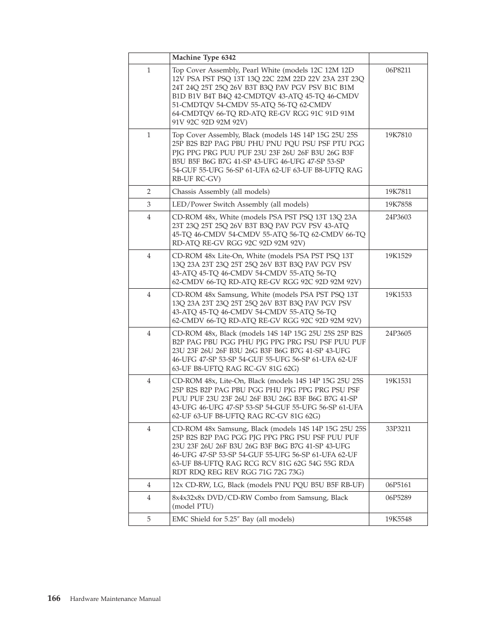 IBM 6341 User Manual | Page 174 / 252