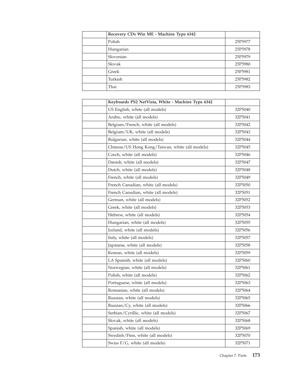 IBM 6341 User Manual | Page 181 / 252