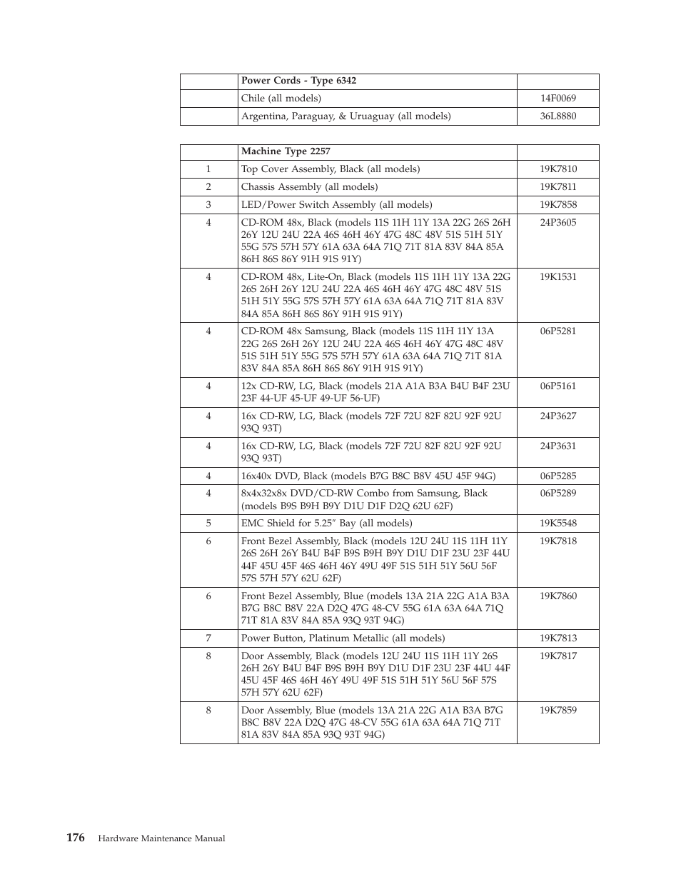 IBM 6341 User Manual | Page 184 / 252
