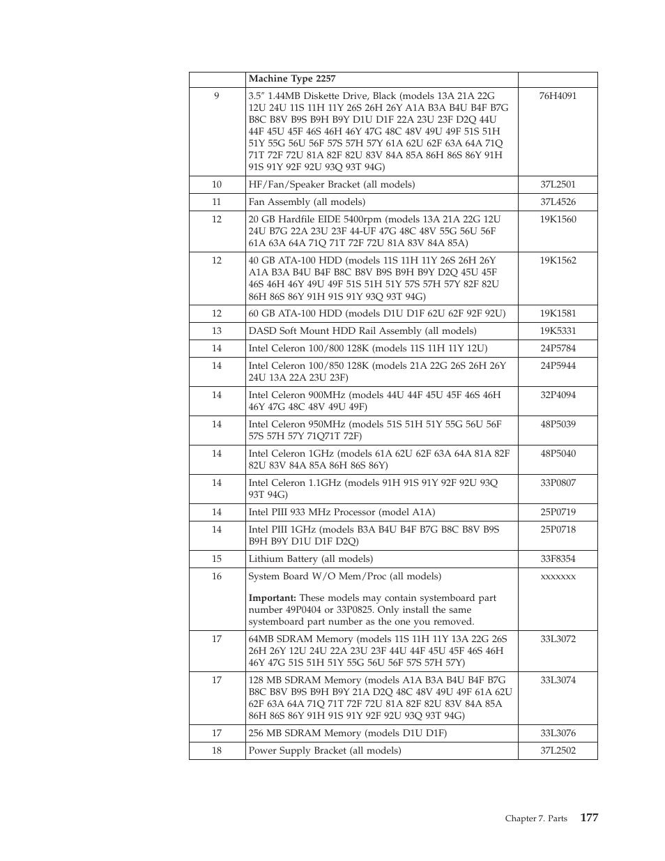 IBM 6341 User Manual | Page 185 / 252