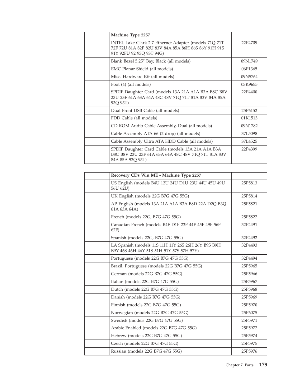 IBM 6341 User Manual | Page 187 / 252