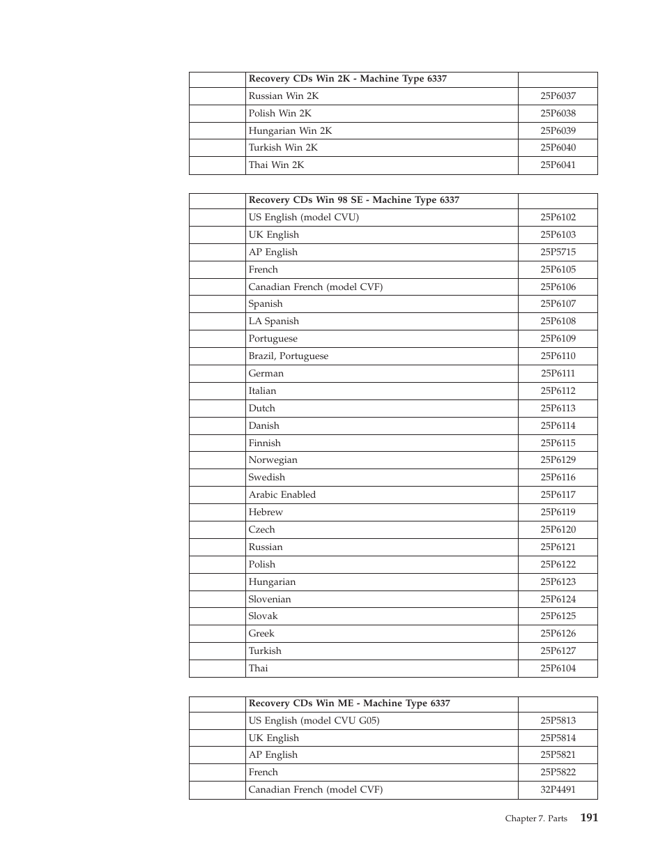 IBM 6341 User Manual | Page 199 / 252