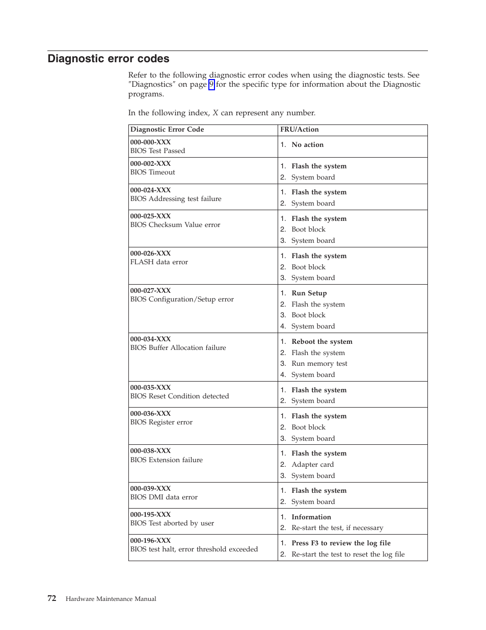 Diagnostic error codes | IBM 6341 User Manual | Page 80 / 252