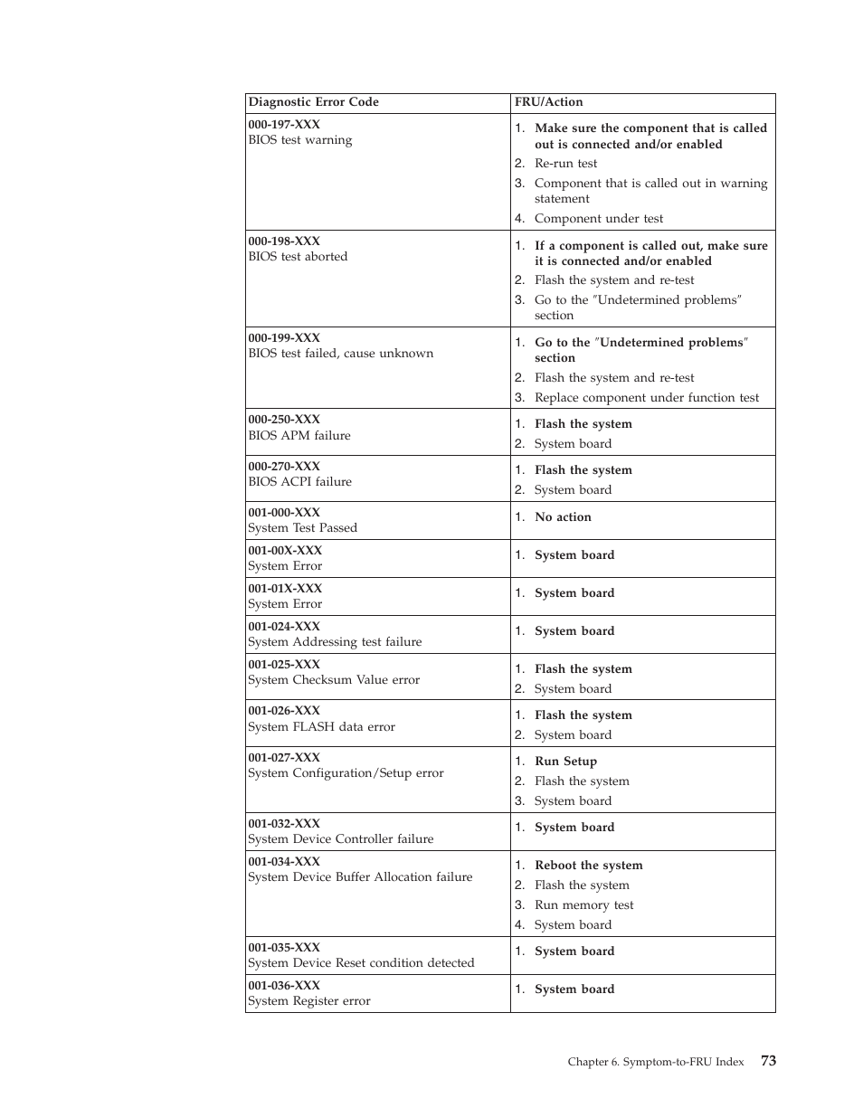 IBM 6341 User Manual | Page 81 / 252