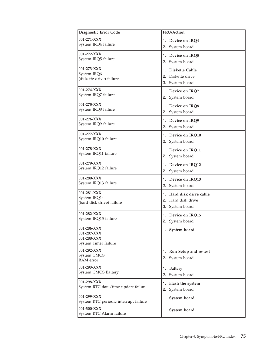 IBM 6341 User Manual | Page 83 / 252