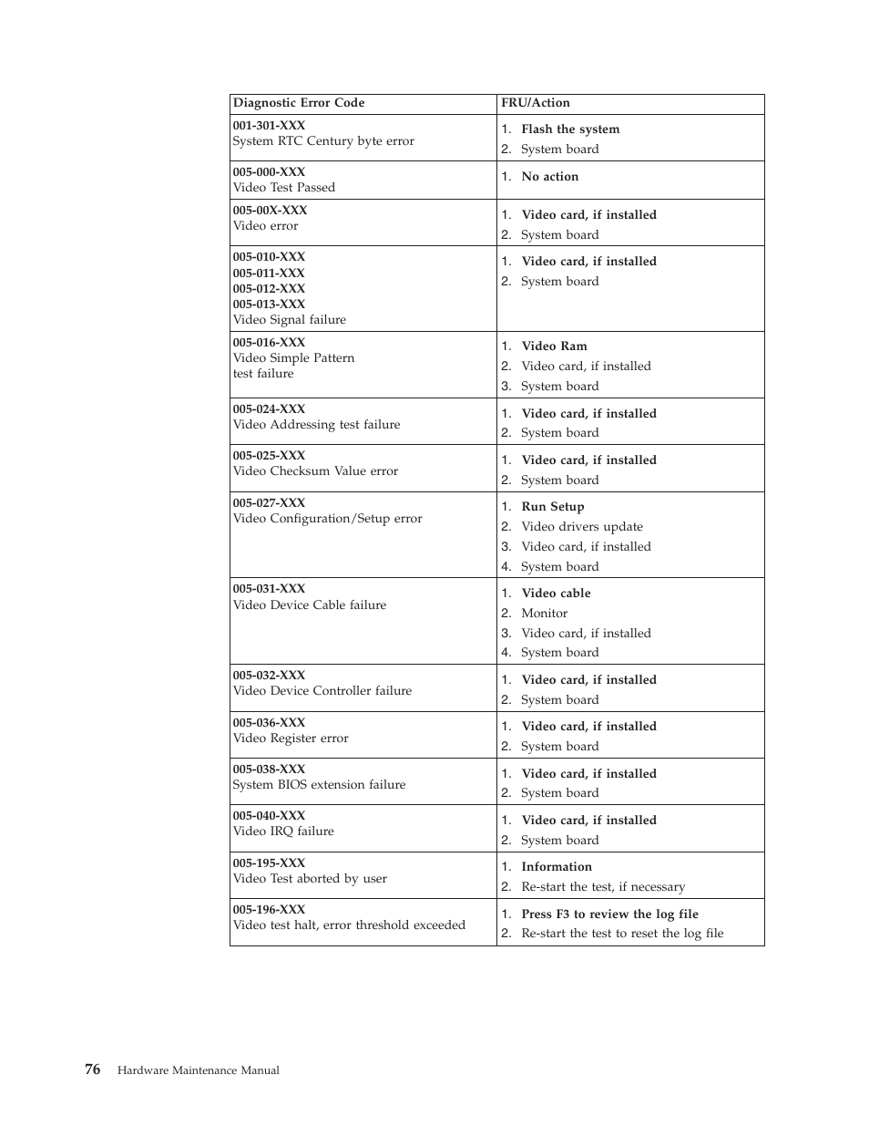 IBM 6341 User Manual | Page 84 / 252